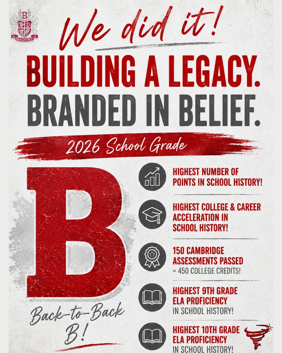 BHS grade released — and it’s a B