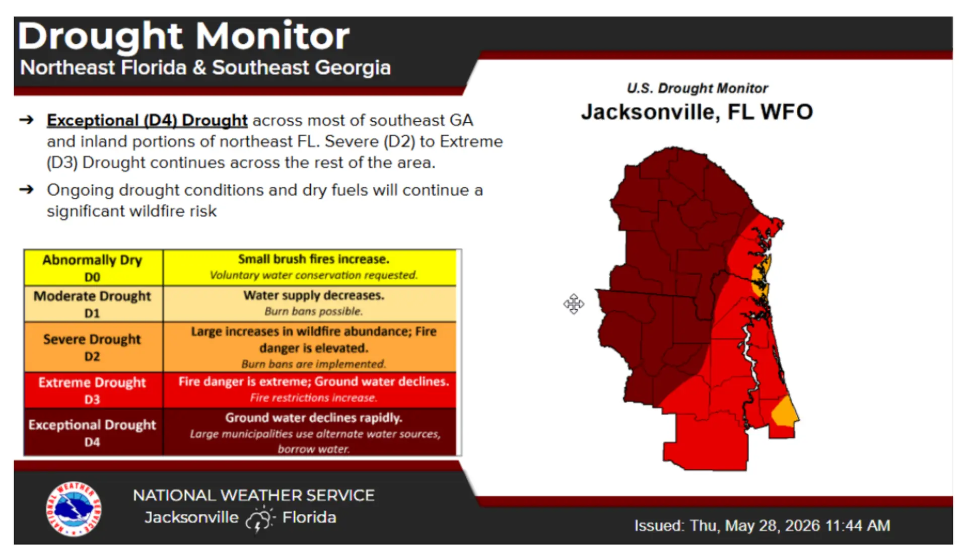 Union County burn ban lifted